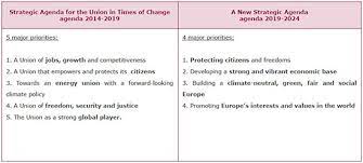 Carta 40 era june 2019. From Crisis Exit To World Challenges The Eu S Strategic Agenda 2019