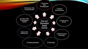 Sejarah Bab 4 Tg 1