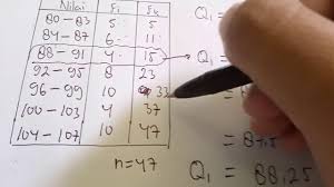 Check spelling or type a new query. Contoh Soal Menentukan Jangkauan Antarkuartil Dan Simpangan Kuartil Data Kelompok Youtube