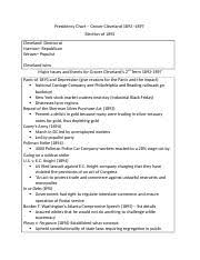 Presidency Chart Geo Washington 1789 1797 Chart