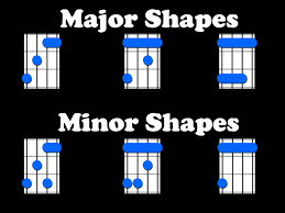 Maybe you would like to learn more about one of these? Uke Minutes 17 Movable Chord Shapes Ukulele Underground