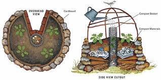 African Keyhole Garden Design Ideas What Is Compost Basket Keyhole Garden Permaculture Veggie Garden