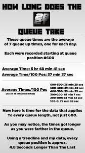 How to skip 2b2t queue course provides a comprehensive and comprehensive pathway for students to see progress after the end of each module. How Long The 2b2t Queue Actually Takes 2b2t