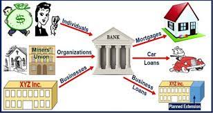Concept of the bank and the banking system. Functions Of Commercial Banks And Its Role In The Indian Economy