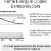 In band structure theory, used in solid state physics to analyze the energy levels in a solid, the fermi level can be considered to be a hypothetical energy . 1