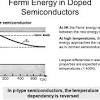 The fermi level is at e / u = 1 and k t = u. 1