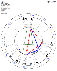 Egypt Horoscope Astrology King