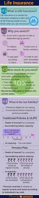 Life Insurance Life Insurance Facts Life Insurance Quotes Best Term Life Insurance