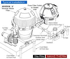 Sta Rite Max E Therm Pool Heater Typical Installation Diagram Pool Heat Pump Pool Heater Pool Heaters
