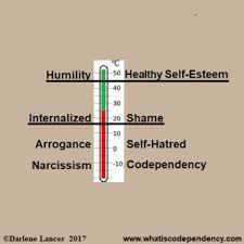 Narcissists Are Codependent Too Psychology Today South Africa