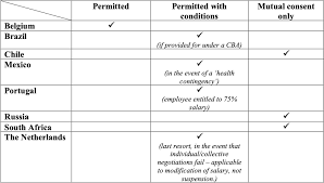 View all uruguay reserve league football matches by today, yesterday, tomorrow or any other date. Coronavirus And Its Impact On Football A Sports Law And Policy Centre And Lawinsport Joint Survey Lawinsport