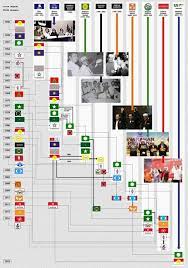 Parti politik di malaysia merupakan satu pertubuhan politik yang mempunyai ideologi dan agenda tersendiri dikalangan ahlinya. Sejarah Parti Politik Di Malaysia Pas Kawasan Besut Facebook