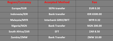 The market was luno malaysia contact in my favour that day—if i were to sell, i would lose a few cents my total was rm30 invested. Luno Wallet Bewertung Gebuhren Funktionen Kryptowahrungen 2021 Cryptowisser