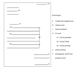 Berikut ini contoh surat permohonan bantuan dana untuk pembangunan masjid yang ditujukan kepada donatur, baik perorangan maupun kelompok. 10 Contoh Surat Izin Tidak Masuk Sekolah Kerja Kuliah Terlengkap Salamadian