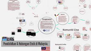 Unit 1 i hubungan etnik di malaysia unit 1 mpu 3113/03 hubungan etnik hubungan etnik di malaysia ii wawasan open university mpu 3113/03 pengenalan topik ini membincangkan keadaan semasa hubungan etnik di malaysia dalam kerangka yang lebih holistik dengan melihat. Pendididkan Hubungan Etnik Di Malaysia By Sathisvaran Santhian