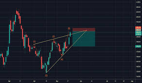 Irctc share news today • irctc latest news • irctc share price target analysis • irctc q3 results. Irctc Stock Price And Chart Nse Irctc Tradingview India