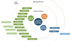 نتیجه جستجوی لغت [subcommittees] در گوگل