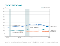 3 charts that explain the rise in u s household income