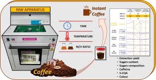 Nespresso machine vertuoline capacity factor hplc pdf. Impact Of Microwave Assisted Extraction On Roasted Coffee Carbohydrates Caffeine Chlorogenic Acids And Coloured Compounds Sciencedirect