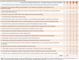The classic covid symptoms people should look out for, the nhs says, are a cough, fever and a it means a higher proportion of wales' population has had a dose of a covid vaccine than any other. Keeping Governments Accountable The Covid 19 Assessment Scorecard Covid Score Nature Medicine
