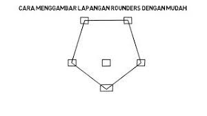 Maybe you would like to learn more about one of these? Cara Menggambar Lapangan Rounders Yang Mudah Nawa Art Cara Menggambar Mudah Youtube
