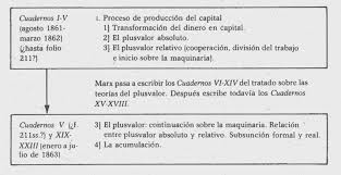 Http Biblioteca Clacso Edu Ar Clacso Otros 20120329100023 6 Cap5 Pdf