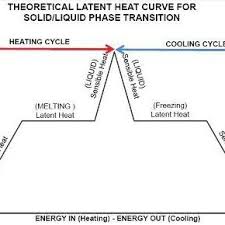 Simple Pcm Working Chart Download Scientific Diagram