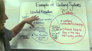 Systems Of Government Unitary System Of Government Government System