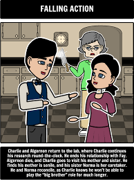 Check spelling or type a new query. Flowers For Algernon Plot Diagram In This Activity Students Will Create A Plot Diagram For Flowers F Flowers For Algernon Summary Activities Teacher Guides