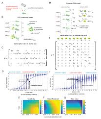 Just so you know, this conversation is being recorded. How Subtle Changes In 3d Structure Can Create Large Changes In Transcription Elife