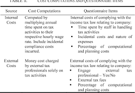The supreme law of the land—the constitution of malaysia—sets out the legal framework and rights. Pdf Sources Of Corporate Income Tax Compliance Costs The Case Of Malaysian Self Assessment System Semantic Scholar