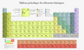 See screenshots, read the latest customer reviews, and compare ratings for periodic table. Periodic Table Png Images Free Transparent Periodic Table Download Kindpng