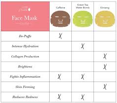 Natural Face Masks Guide The Hydrogel Edition Natural