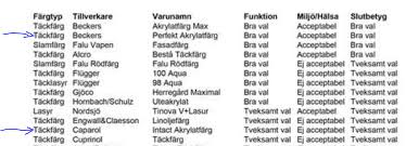 Image result for site:byggahus.se Caparol