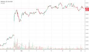 Kbr Stock Price And Chart Nyse Kbr Tradingview
