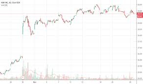 kbr stock price and chart nyse kbr tradingview