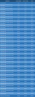 Menggantikan jadual ketiga dengan jadual yang berikut: Kewangan Graduan On Twitter Sip Sistem Insurans Pekerjaan Semua Majikan Sektor Swasta Perlu Membayar Caruman Bulanan Bagi Setiap Pekerja Kadar Caruman Bagi Sistem Insuran Pekerjaan Sip Adalah Daripada 0 2