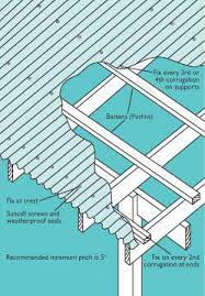How to make halloween ghost lights for your front porch. Brick Slips Installation How To Fit Plastic Roofing Sheets