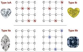 Image result for Diamond White 2016 B