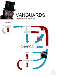 The Flowchart To My Heart Vanguards A Gentlemans Guide