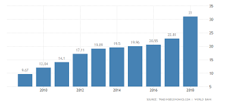 zimbabwe gdp 2019 data chart calendar forecast news