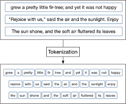 The days when investors had to shell out … Chapter 2 Tokenization Supervised Machine Learning For Text Analysis In R