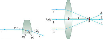 +10d, just the addition of the two. Lenses Boundless Physics