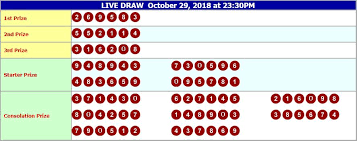 Result Pendekartoto Hongkong Hari Tanggal Senin 29 10 2018 Result Hongkong 95 Anjing Penyelamat Buku Gambar Buku