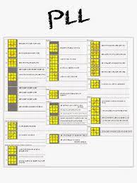 Menyelesaikan rubik 3x3 memicu tantangan dan logika yang menarik, hingga ketagihan dalam menyusun warna di setiap sisi. Gaya Terbaru 22 Rumus Pll Rubik 3x3