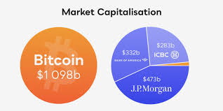 Cryptocurrency market capitalization constitutes a mathematical technique for determining the value of a cryptocurrency. Find The Next Bitcoin The Bharat Express News