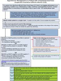 Clostridium Difficile A European Perspective Sciencedirect