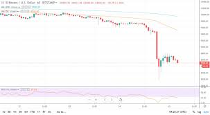 After Latest Btc Price Crash Analysts Expect Further Losses