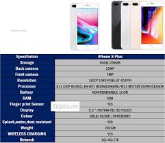 Iphone 8 Plus Price Latest Updates Specification Features And Availability In Nepal Kati Parla