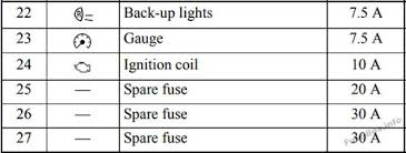 If your map light stereo turn signals heated seats headlights or other electronic components suddenly stop working chances are you have a fuse that has blown out. Fuse Box Diagram Mitsubishi Galant 2004 2012